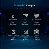 Renogy Solar Generator Portable Power Station,4.8KWh Expandable Portable Home Battery image 2