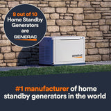 Generac 7210 24kW Air Cooled Guardian Series Home Standby Generator image 8