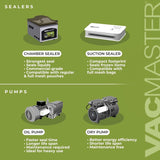 Vacmaster VP230 Chamber Vacuum Sealer image 4