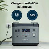 OUKITEL P2001 Portable Power Station 2000W/2000Wh image 5