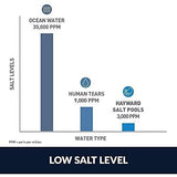 Hayward W3AQR15 AquaRite Salt Chlorination System for In-Ground Pools up to 40,000 Gallons image 3